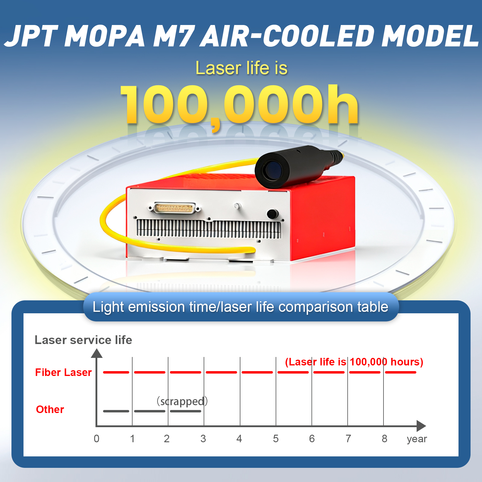 Split Fiber Laser Engraver