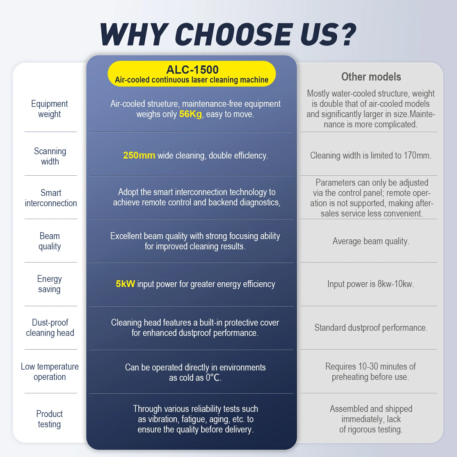 Continuous laser cleaning machine