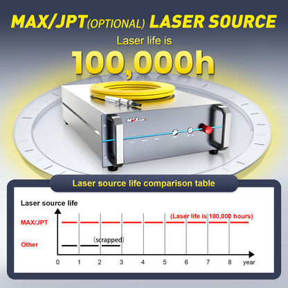MAX 1500W 2000W 3000W Handheld Continuous Laser Rust Removal Water Cooled Fiber Laser Cleaning Machine For Metal Rust Oil Paint Stains Coating Removal