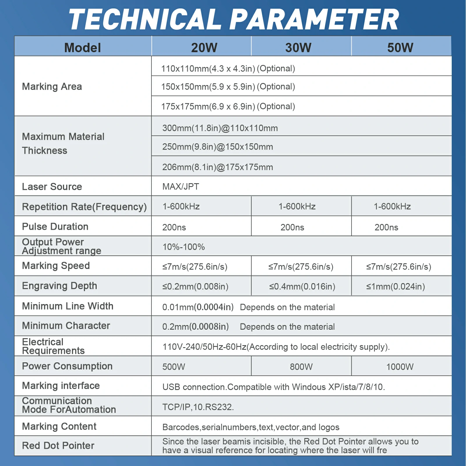 Desktop 20W/30W/50W MAX Fiber Laser Engraver 110x110mm Marking Area Fiber Laser Marking Machine Compatible with Lightburn - Image 3