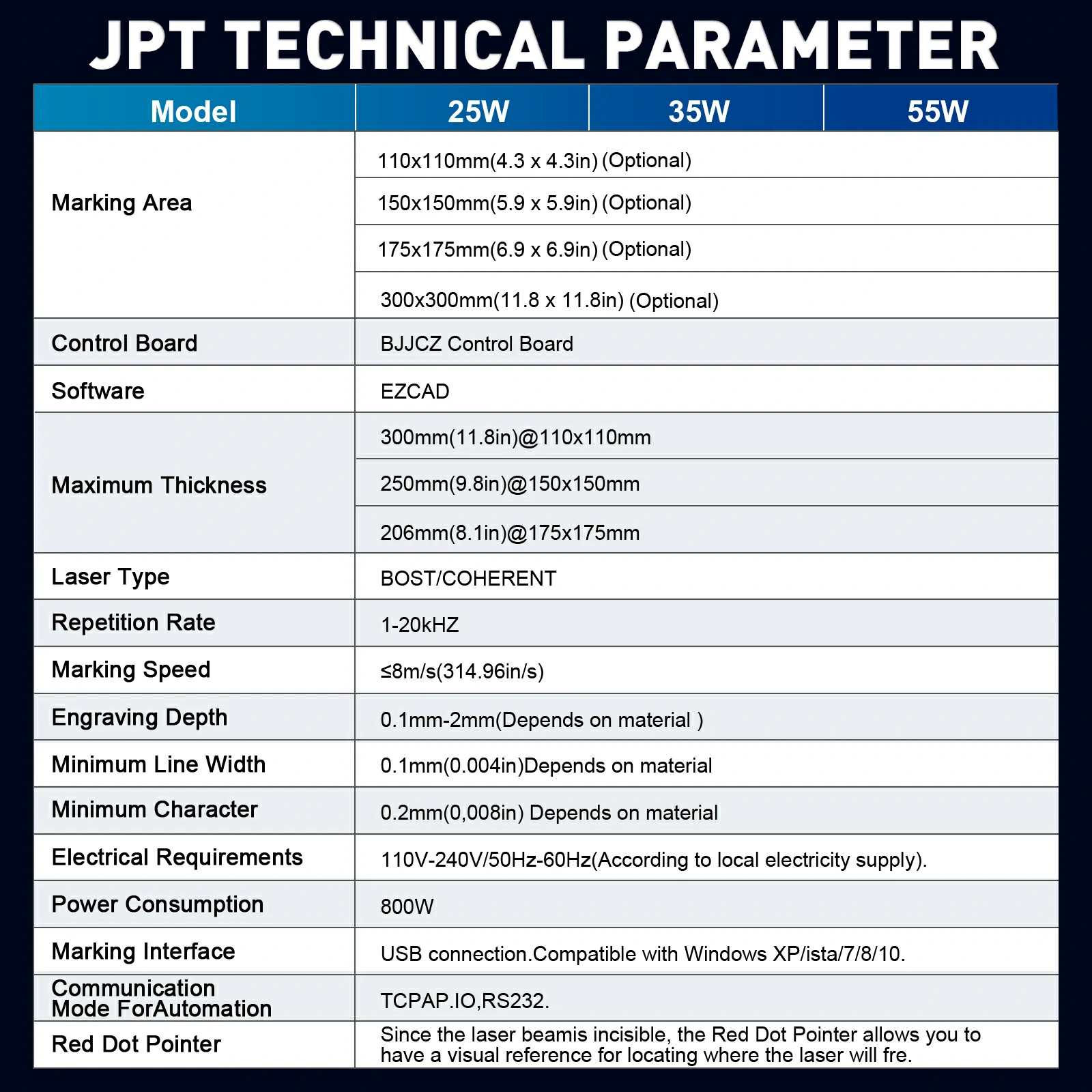30W/35W/40W/55W BOST/COHERENT CO2 Laser Engraving Machine Wood Laser Engraving Machine, CO2 Laser Acrylic Towel Leather Batch Marking Machine - Image 2