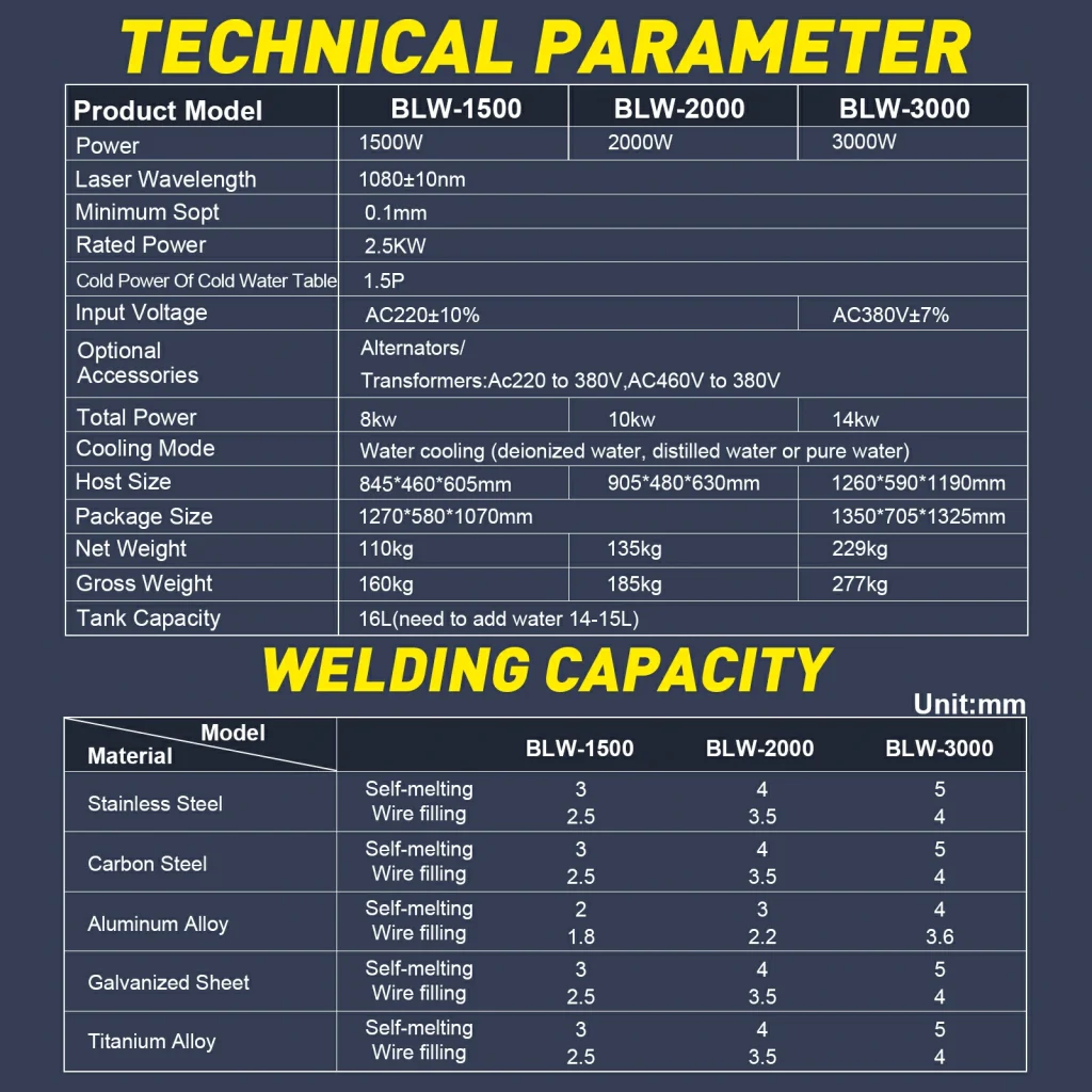 1500W/2000W/3000W Laser Welding Machine MAX Handheld Fiber Laser Welder for Carbon Stainless Steel Aluminum Titanium Welding with Auto Wire Feeder