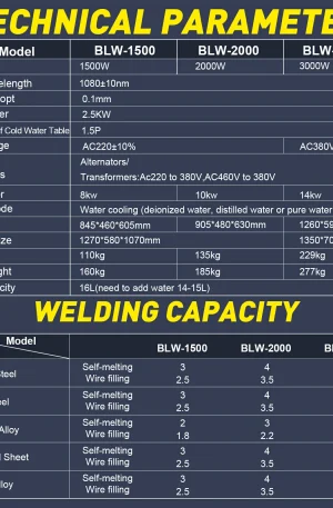 2000W Laser Welding Machine MAX Handheld Fiber Laser Welder for Carbon Stainless Steel Aluminum Titanium Welding with Auto Wire Feeder - Image 2
