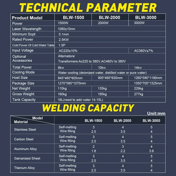 2000W Laser Welding Machine MAX Handheld Fiber Laser Welder for Carbon Stainless Steel Aluminum Titanium Welding with Auto Wire Feeder